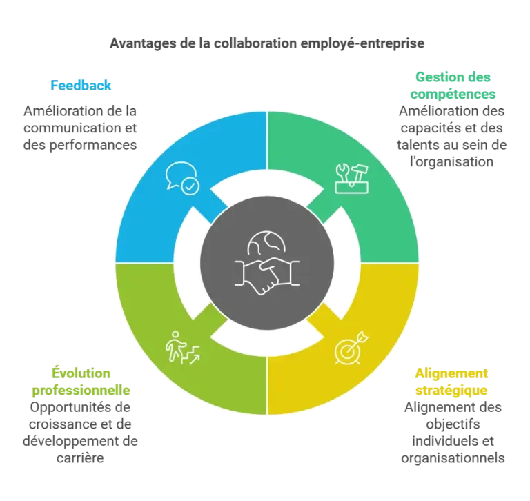 découvrez tout ce qu'il faut savoir sur la durée des présentations lors des entretiens de 2025. préparez-vous efficacement pour maximiser votre impact et réussir vos entretiens avec nos conseils pratiques.