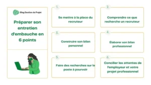 Lire la suite à propos de l’article Comment réussir sa présentation pour un entretien d’embauche en tant que débutant ?