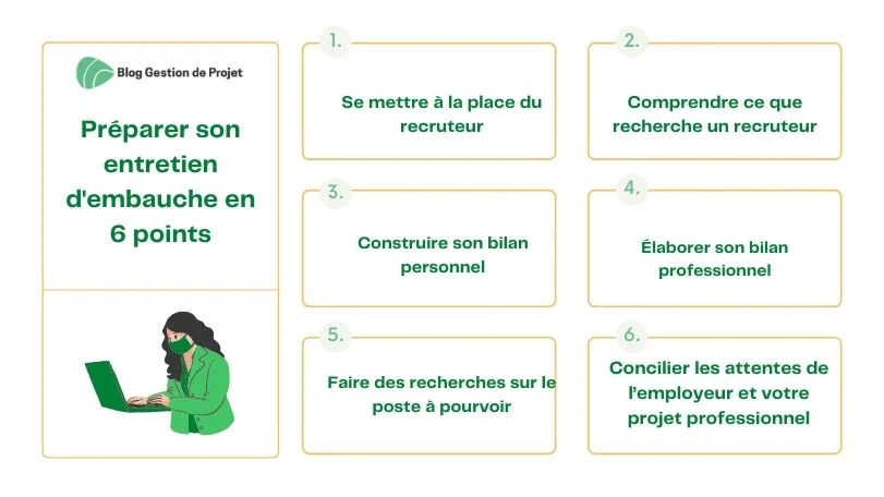 You are currently viewing Comment réussir sa présentation pour un entretien d’embauche en tant que débutant ?
