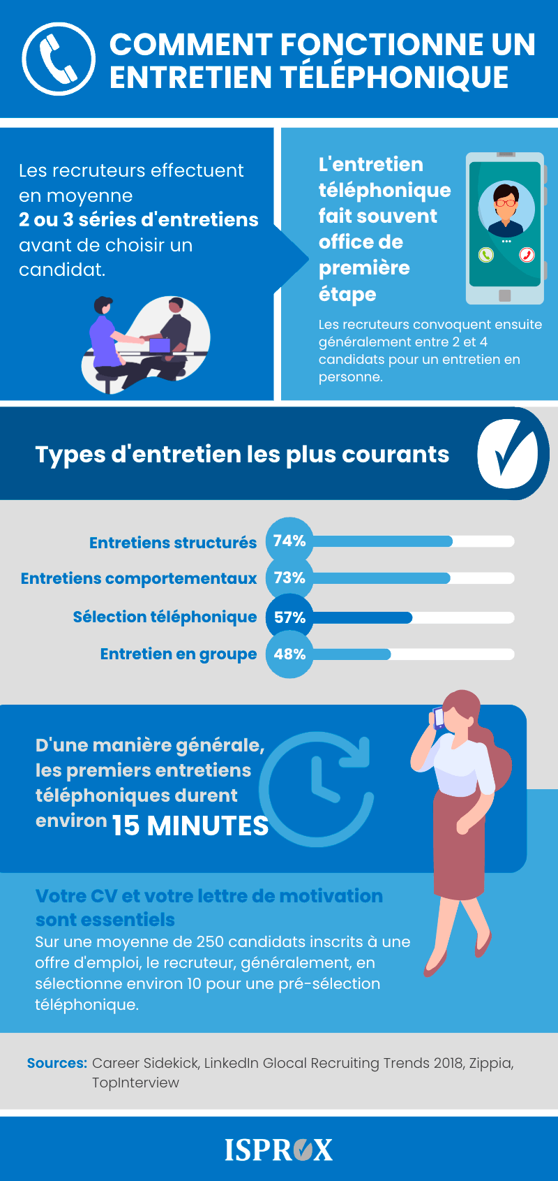 Lire la suite à propos de l’article Comment réussir sa présentation lors d’un entretien d’embauche ?