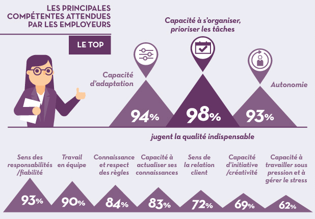 découvrez les principaux défauts à mentionner lors d’un entretien d’embauche et comment en parler de façon positive pour valoriser votre candidature.